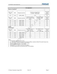 FTLX6824MCC Datasheet Page 6