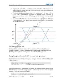 FTLX6824MCC Datasheet Page 10