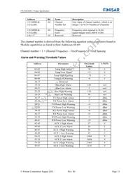 FTLX6824MCC Datasheet Page 13