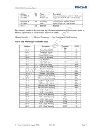 FTLX6824MNC Datasheet Page 12