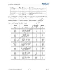 FTLX6825MCC Datasheet Page 12