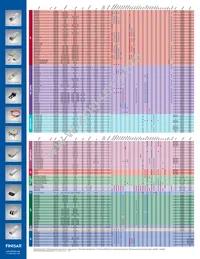 FTLX6871MNC Datasheet Page 5