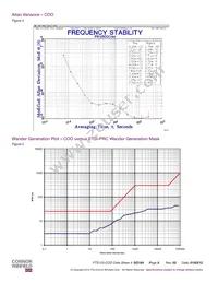 FTS125-COO-010.0M Datasheet Page 8