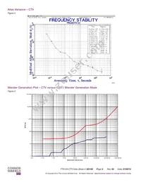 FTS125-CTV-010.0M Datasheet Page 8