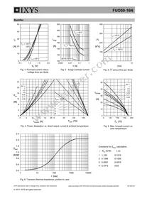 FUO50-16N Datasheet Page 5