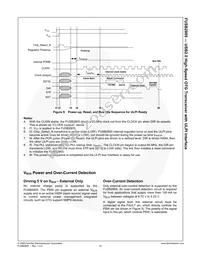 FUSB2805MLX Datasheet Page 16