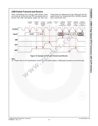 FUSB2805MLX Datasheet Page 17