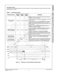 FUSB2805MLX Datasheet Page 19