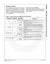 FUSB2805MLX Datasheet Page 21