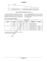 FUSB302B01MPX Datasheet Page 9