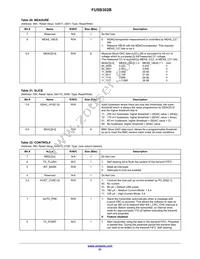 FUSB302B01MPX Datasheet Page 21