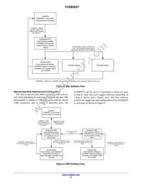 FUSB302TMPX Datasheet Page 8