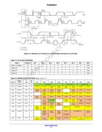 FUSB302TMPX Datasheet Page 16