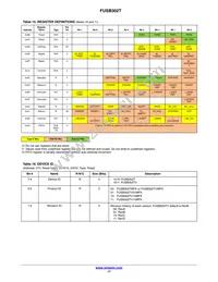 FUSB302TMPX Datasheet Page 17