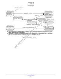 FUSB308BVMPX Datasheet Page 9