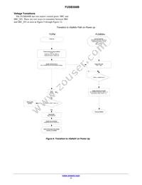 FUSB308BVMPX Datasheet Page 11