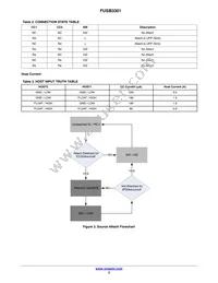 FUSB3301MPX Datasheet Page 3