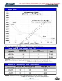 FVXO-HC53BR-98.304 Datasheet Page 5