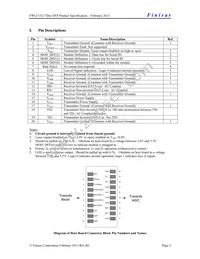 FWLF-1521-7D-61 Datasheet Page 2