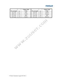 FWLF1625P2L61 Datasheet Page 2