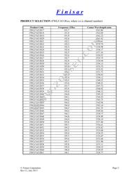 FWLF1631R61 Datasheet Page 2