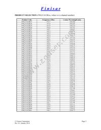 FWLF1632R61 Datasheet Page 2