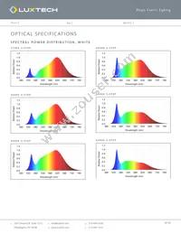 FX-CC-10-40K-80-5 Datasheet Page 3