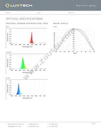 FX-RGB-25-5 Datasheet Page 3