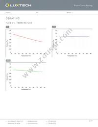 FX-RGB-25-5 Datasheet Page 6