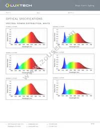 FX-SW-20-18V-40K-90-5 Datasheet Page 3