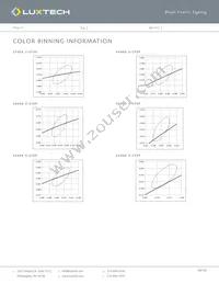 FX-SW-20-18V-40K-90-5 Datasheet Page 10