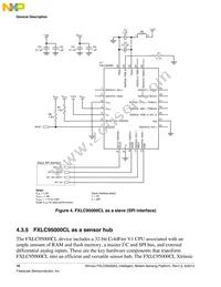 FXLC95000CLR1 Datasheet Page 16