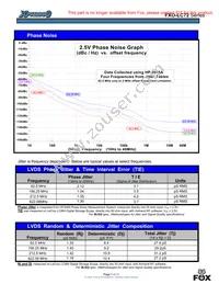 FXO-LC725-266 Datasheet Page 5