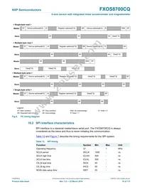 FXOS8700CQR1 Datasheet Page 16