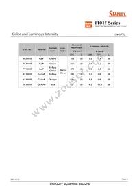 FY1101F-TR Datasheet Page 2