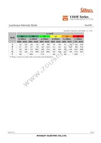 FY1101F-TR Datasheet Page 5