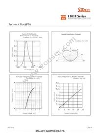 FY1101F-TR Datasheet Page 8