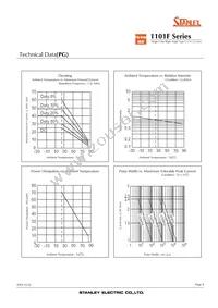 FY1101F-TR Datasheet Page 9