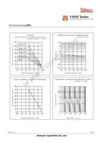 FY1101F-TR Datasheet Page 11
