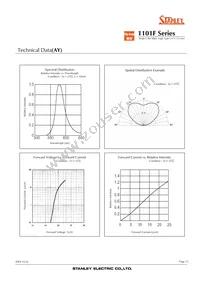 FY1101F-TR Datasheet Page 12