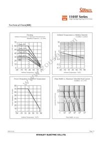 FY1101F-TR Datasheet Page 13