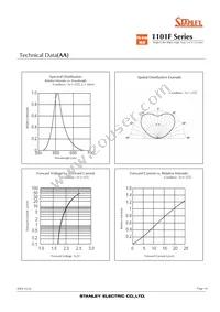 FY1101F-TR Datasheet Page 14