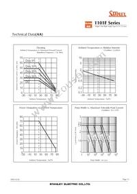 FY1101F-TR Datasheet Page 15