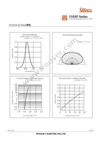 FY1101F-TR Datasheet Page 16