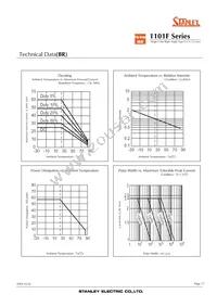 FY1101F-TR Datasheet Page 17