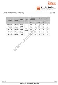 FY1112H-TR Datasheet Page 2