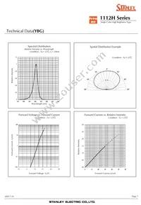 FY1112H-TR Datasheet Page 7