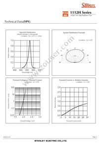 FY1112H-TR Datasheet Page 9