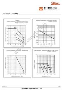 FY1112H-TR Datasheet Page 12