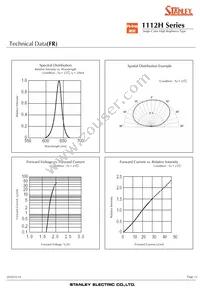 FY1112H-TR Datasheet Page 15